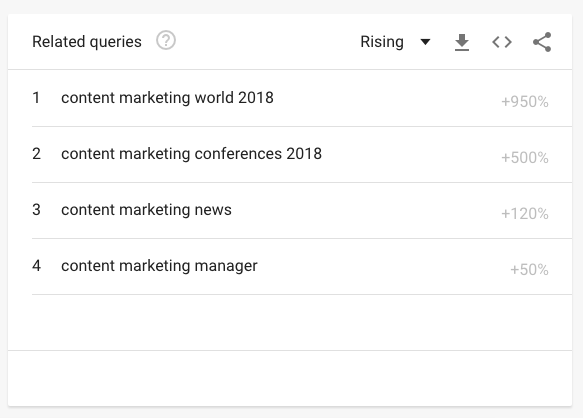 How to Use Google Trends: trending queries