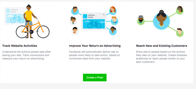Your Facebook ad strategy starts with installing the Facebook pixel