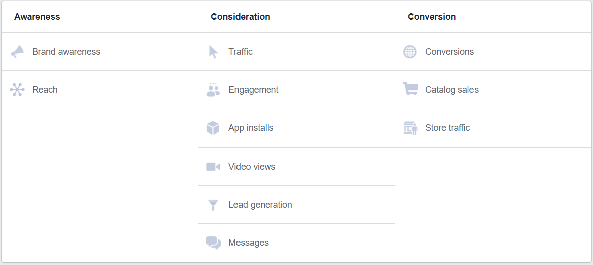 Choose the objective that best aligns with your Facebook ad strategy