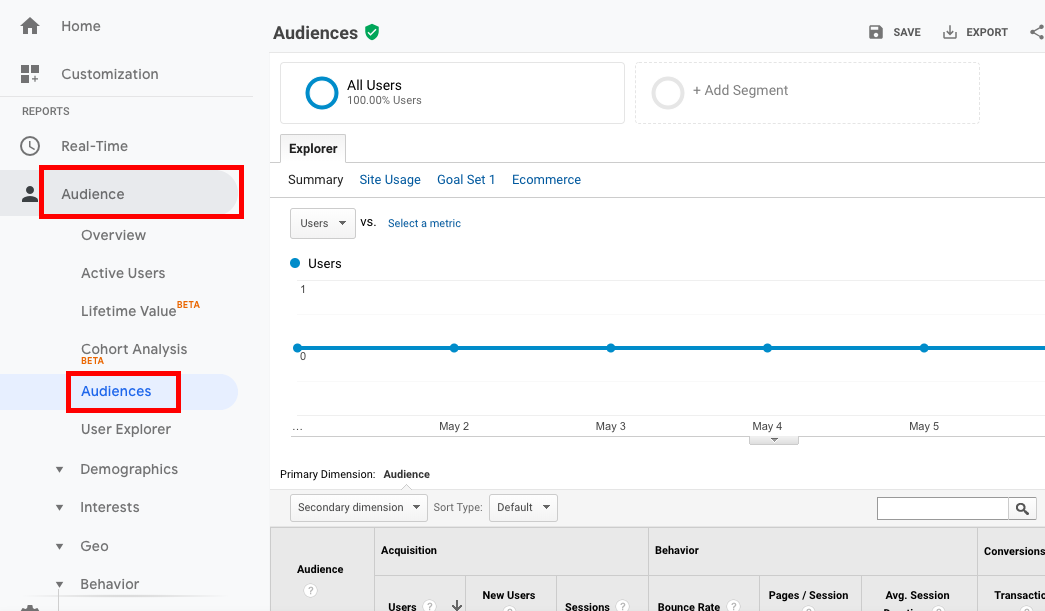 Finding your Google Analytics Audience report