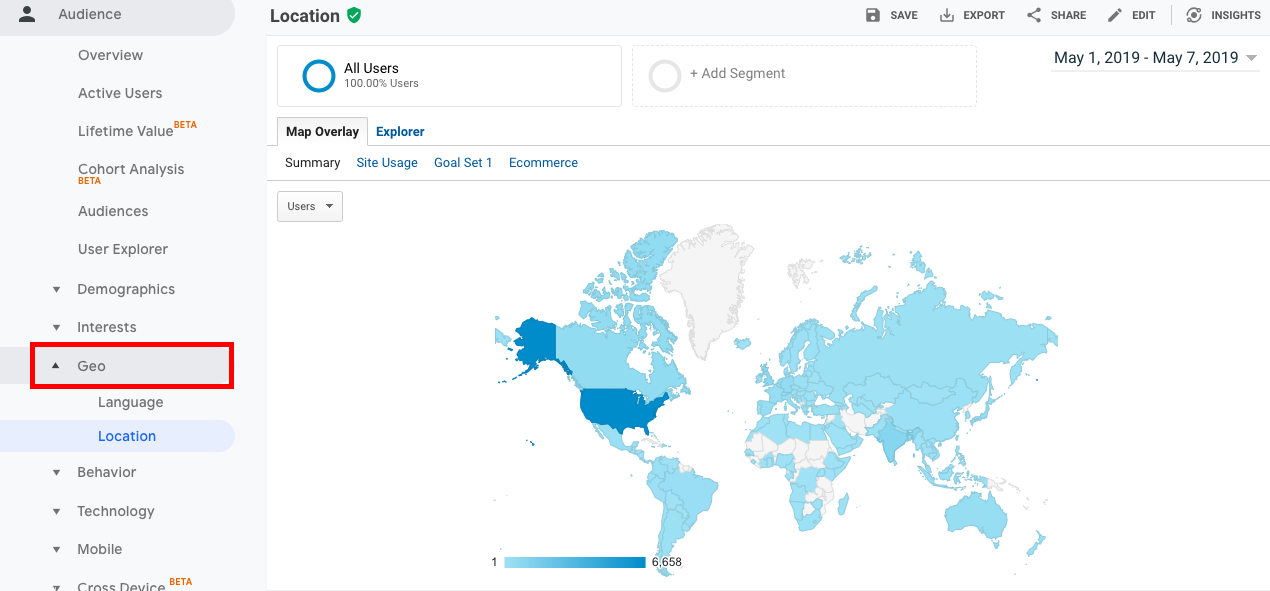 Google Analytics Audience report: geographical data