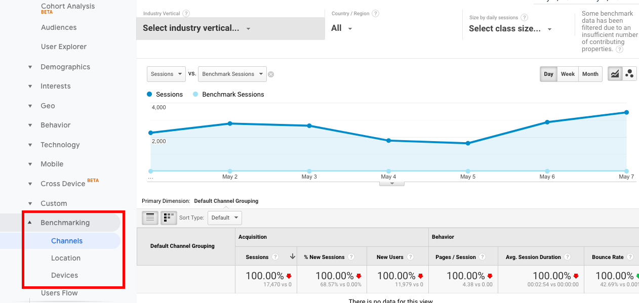 Google Analytics Audience report: benchmarking 