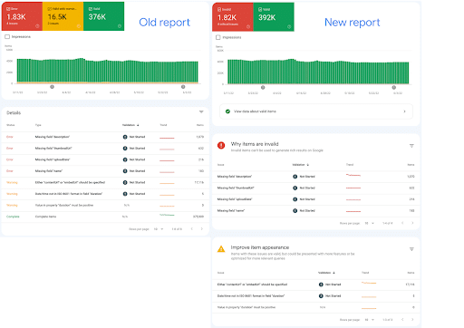 Simplified Reports: Comparing Old Reports to New Reports