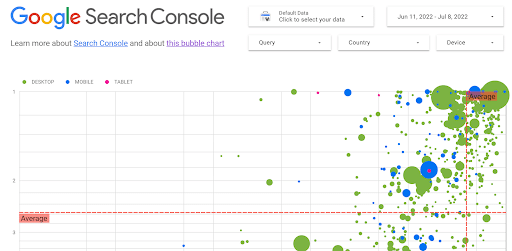 Google Search Console Bubble Chart