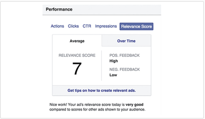 Facebook relevance score