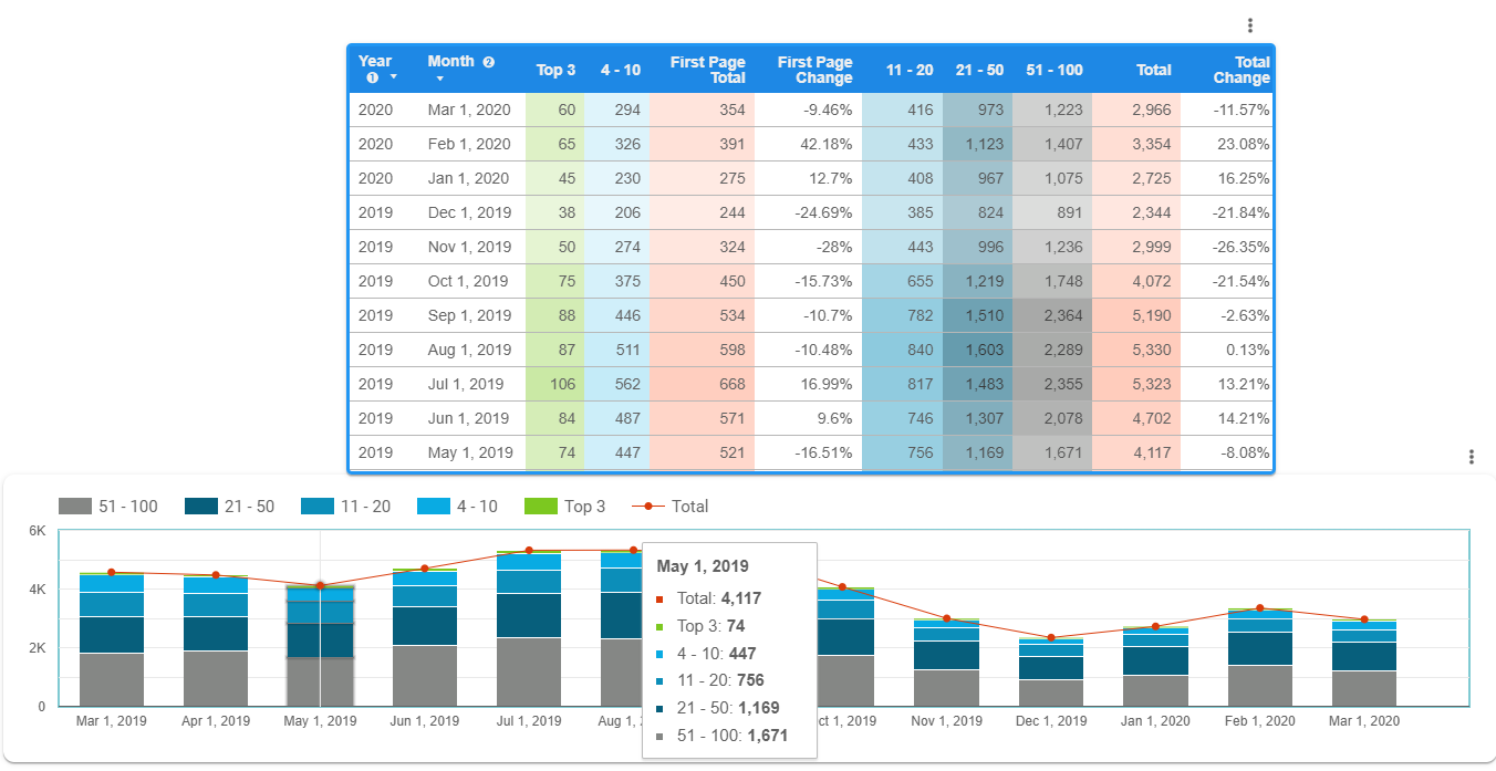 Google Data Studio SEO Dashboards: A Guide | Ignite Visibility