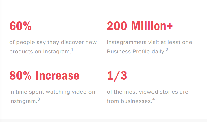 Instagram video facts and stats, courtesy of Instagram 