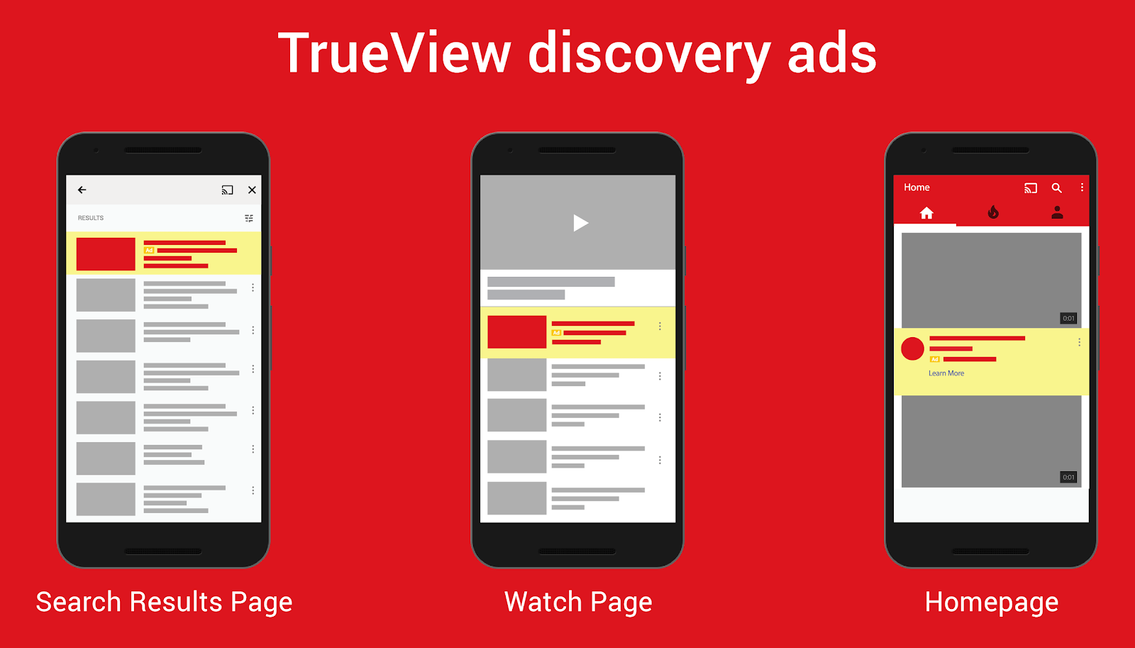 YouTube ad specs: TrueView ad locations via Instapage