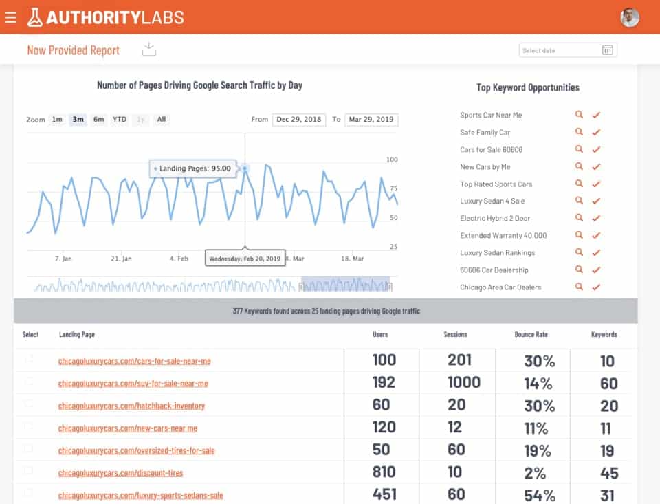 Authority Labs is a paid SEO tool
