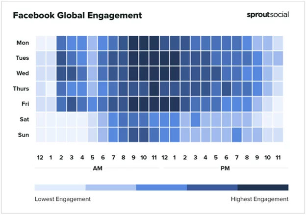 SproutSocial: Facebook Global Engagement