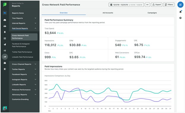 SproutSocial Paid Performance Report Highlights