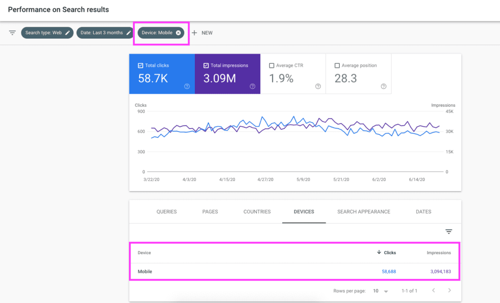 Google Search Console Mobile performance report