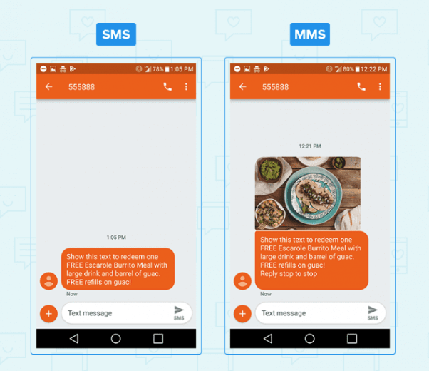 The difference between SMS and MMS in text message marketing