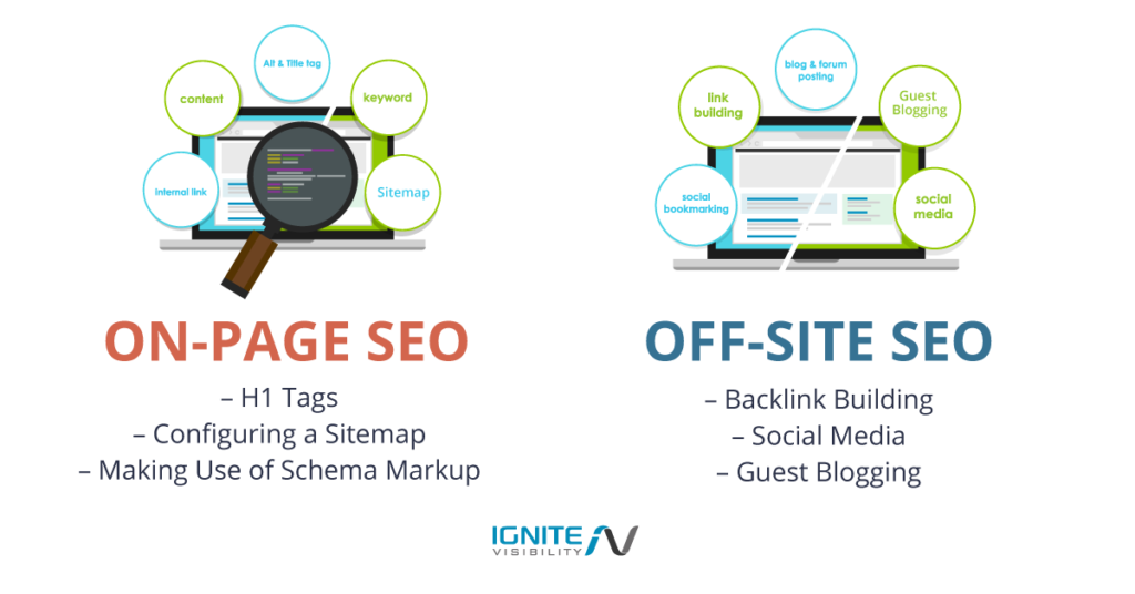 On-Page SEO vs Off-Page SEO