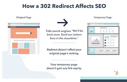 An example from HubSpot of using a 302 redirect for a temporary website update
