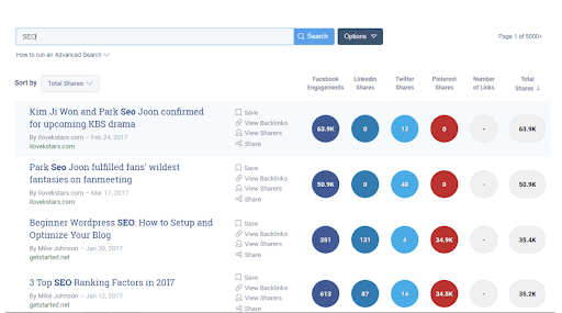 Use BuzzSumo to identify successful content in a competitor analysis