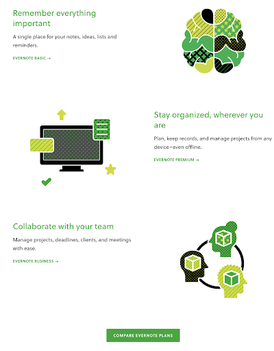 An example of how Evernote uses icons to highlight their key features and benefits