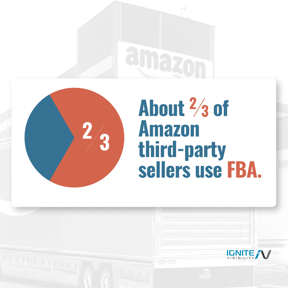 Amazon Third-Party Sellers Using FBA