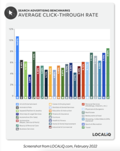 How to Calculate ROAS & Make the Most of Your Ad Spend