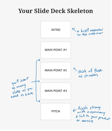 slide_deck_skeleton_convertkit