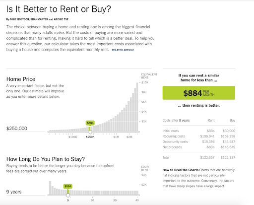 New York Times’ 2014 “Is it Better to Rent or Buy” is a great example of how to combine informational content with a tool that makes things personal.