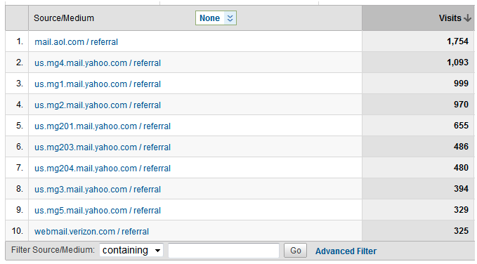 email referral in google analytics