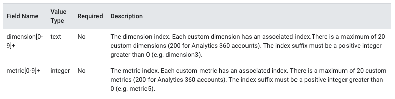 custom dimensions in google analytics