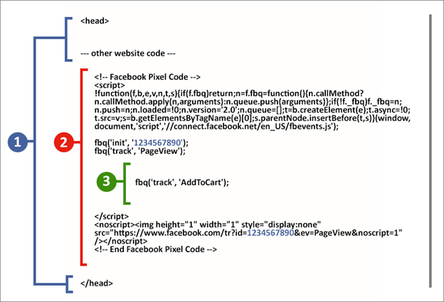 Facebook pixel code and event code