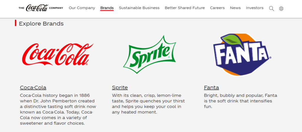 Coca-Cola Brands