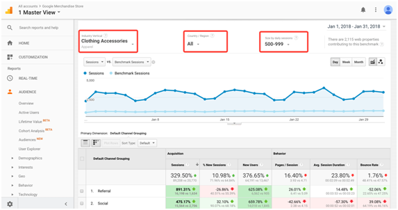 Measure Search Demand with Google Analytics Benchmark
