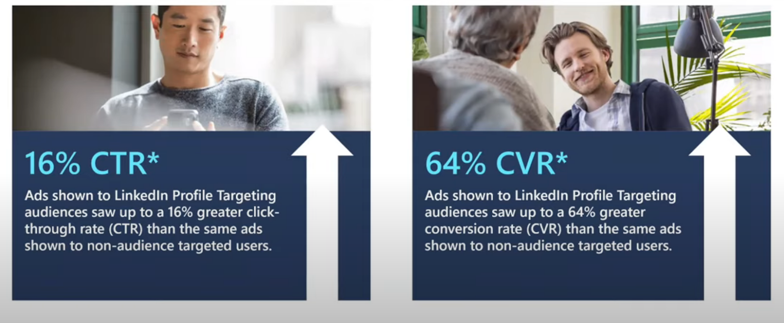 Microsoft Advertising LinkedIn stats from webinar