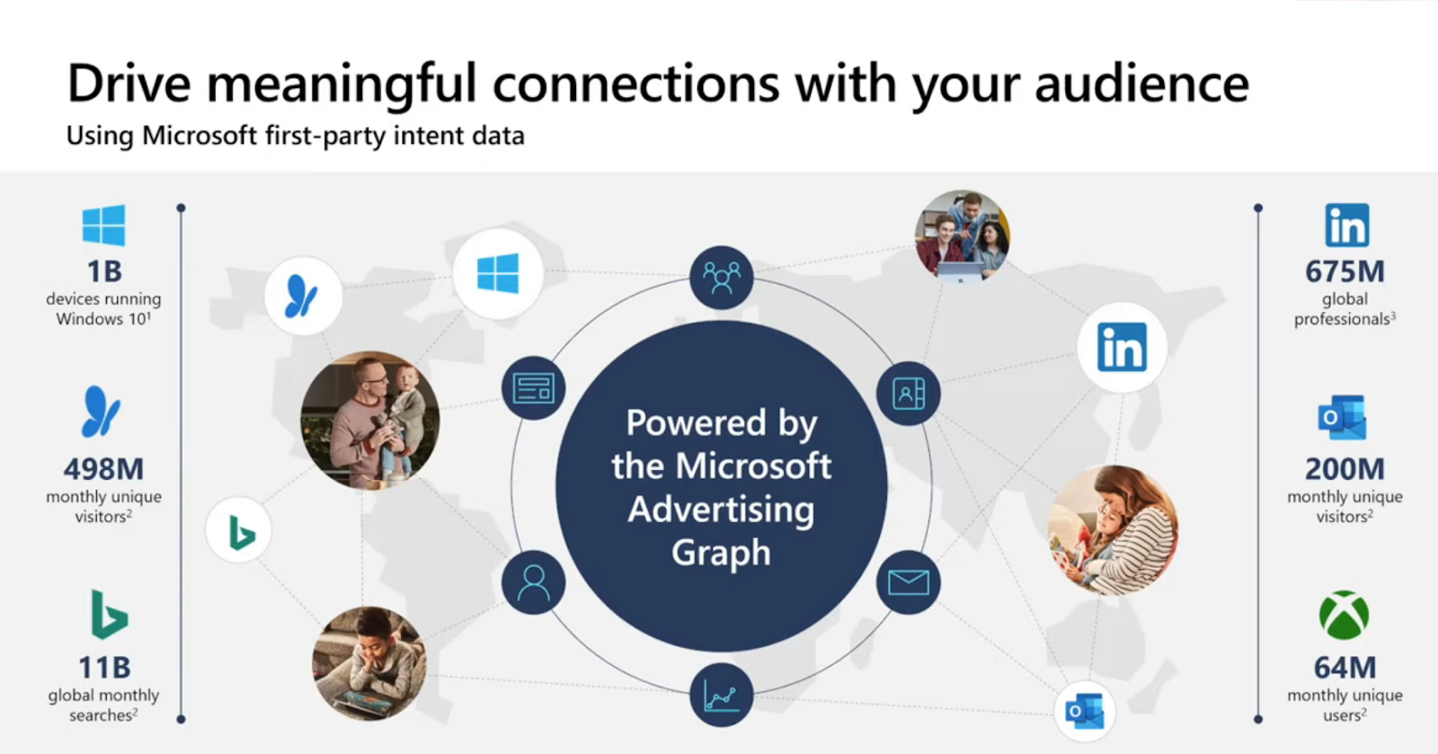Microsoft Audience Network stats from webinar