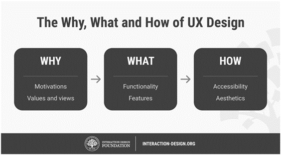 ux experience
