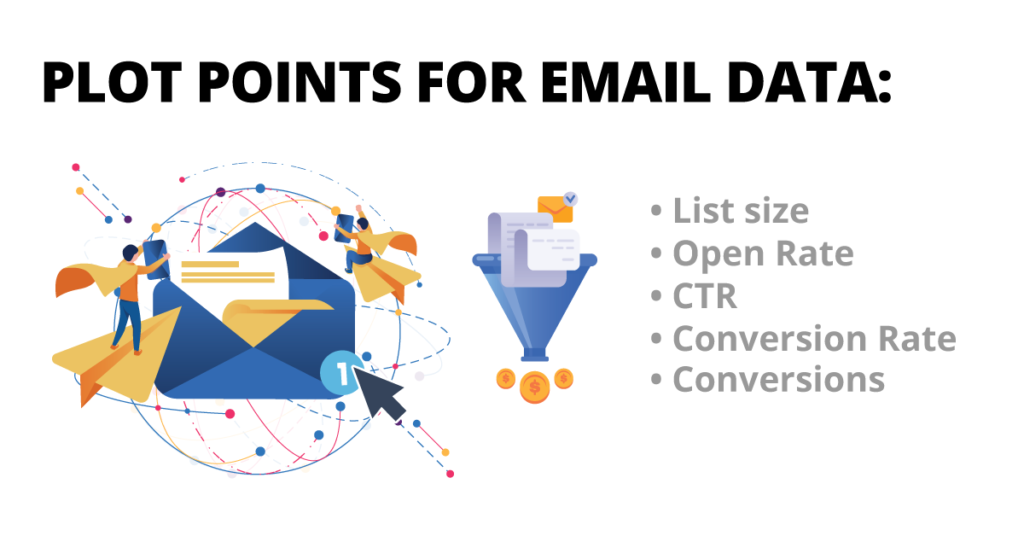 Plot Points for Email Data