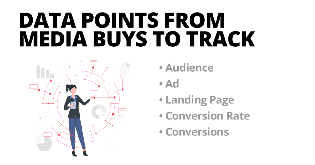 Data Points From Media Buys to Track