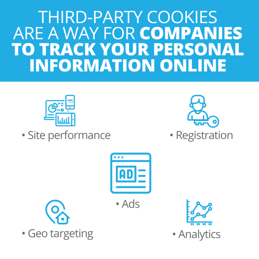 What Are Third-Party Cookies?