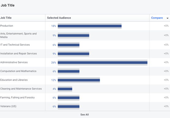 Facebook Audience Insights "Job Title" 