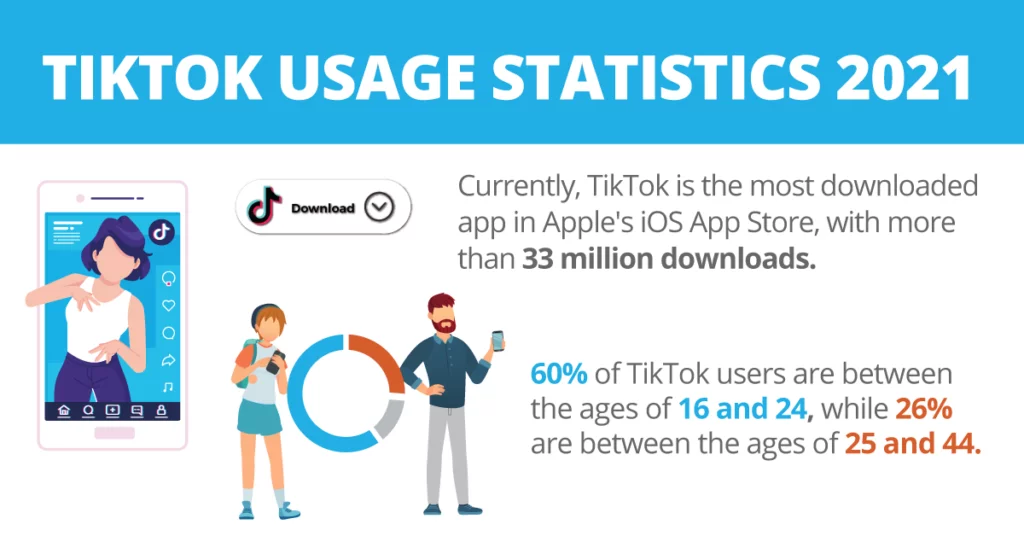 TikTok Usage Statistics