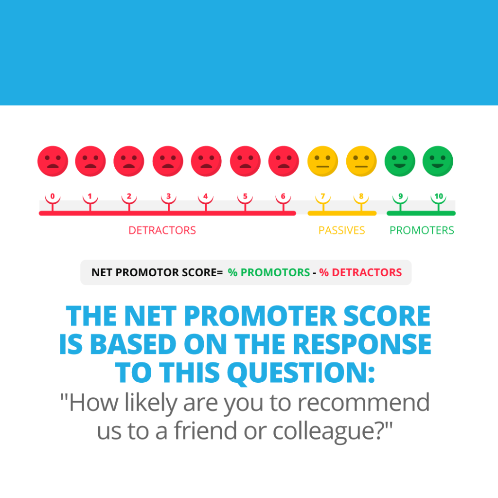 Customer Retention Tactic: Measuring Net Promoter Score
