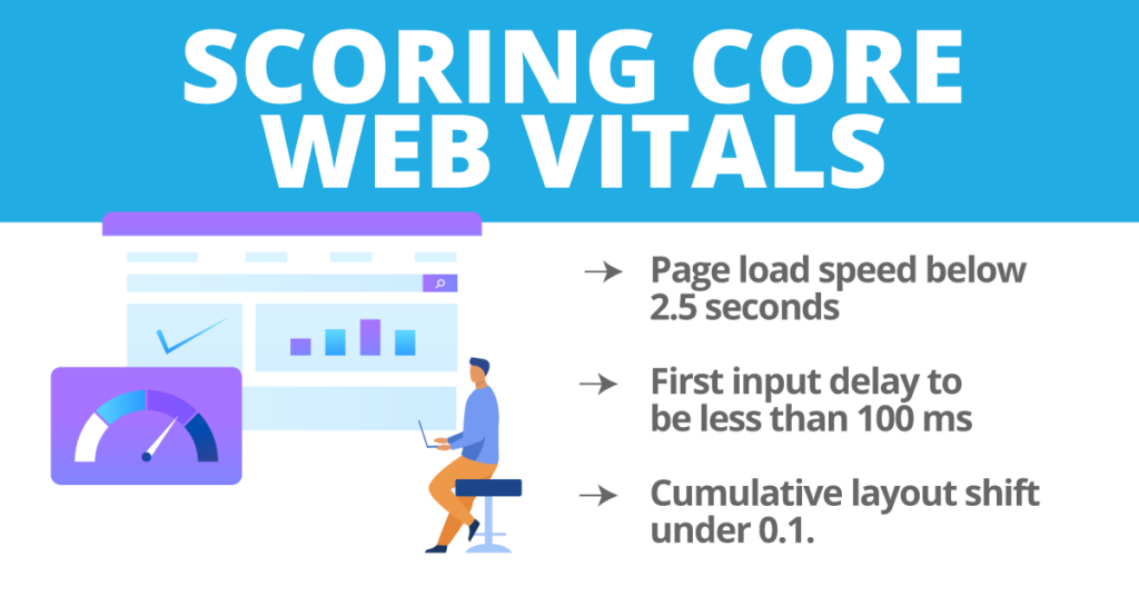Scoring Core Web Vitals to Improve SEO and User Experience