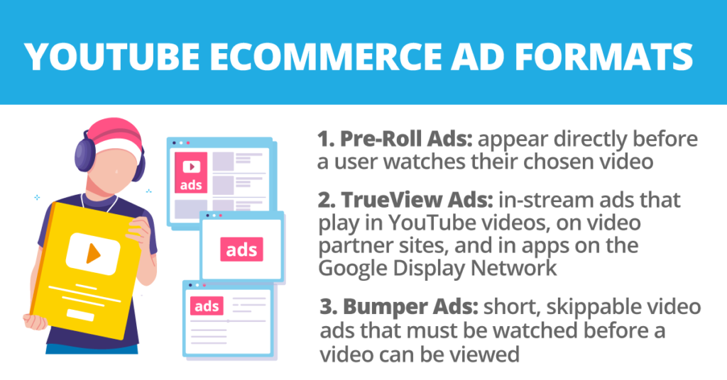 YouTube Ecommerce Ad Formats
