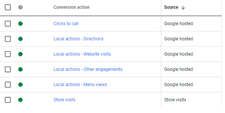Google Hosted Conversations Are More Likely to Result in a Call Than On-Site Info