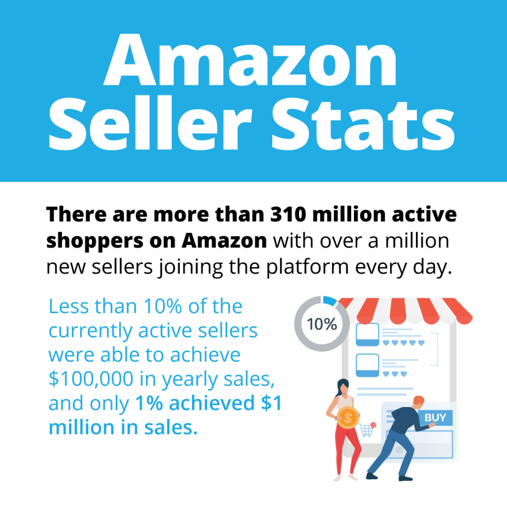 Amazon Seller Stats