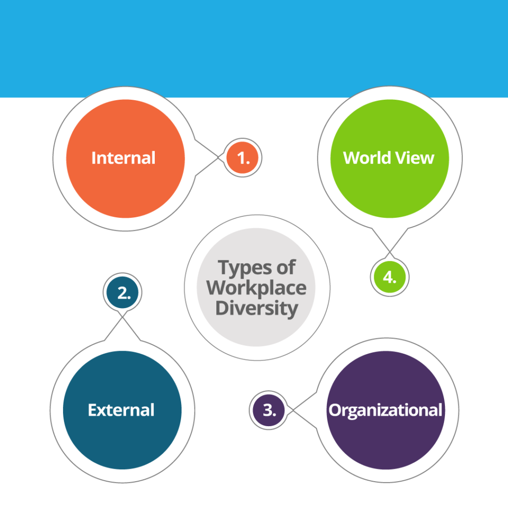 4 Types of Workplace Diversity