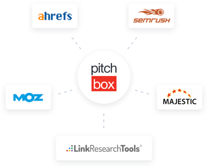 Pitchbox: PR Tools