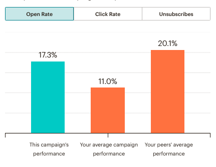 Email Campaign Benchmarking Feature