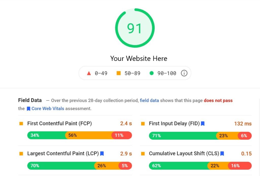 Google Chrome Extension: PageSpeed Insights