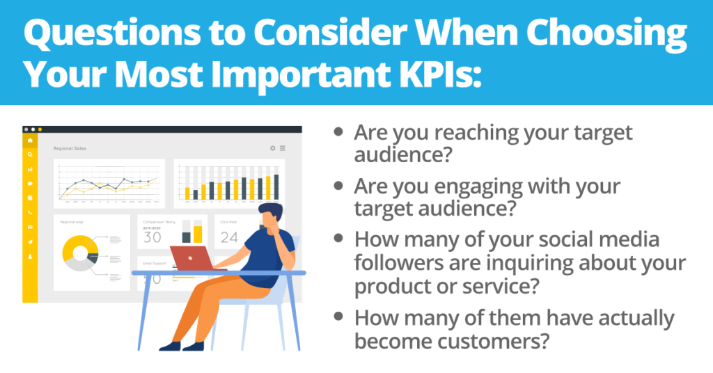 Questions to Consider When Choosing Your Most Important KPIs
