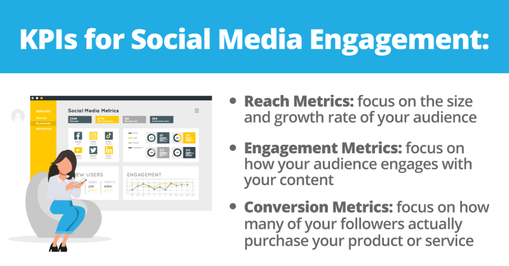 KPIs for Social Media Engagement