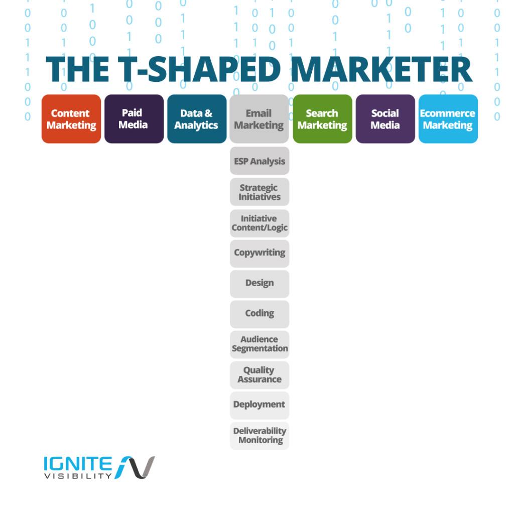 The T-Shaped Marketer